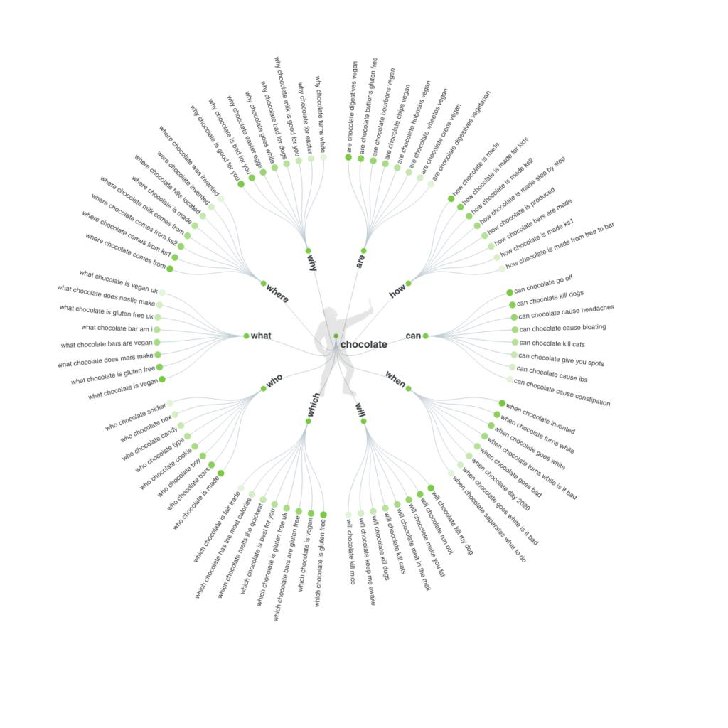 AnswerThePublic PPC Tool