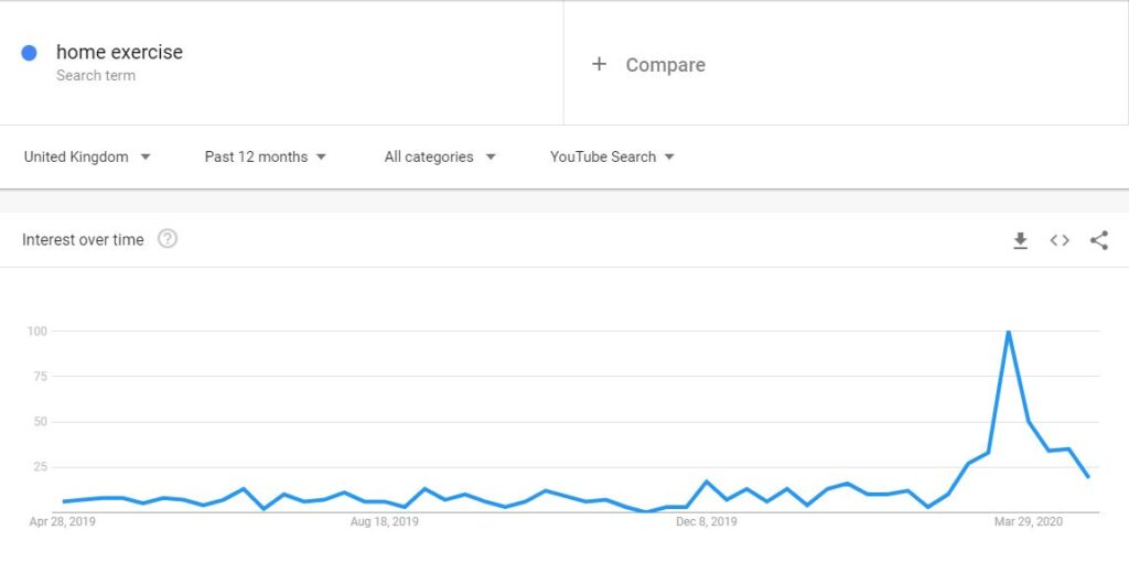 Google Trends Graph