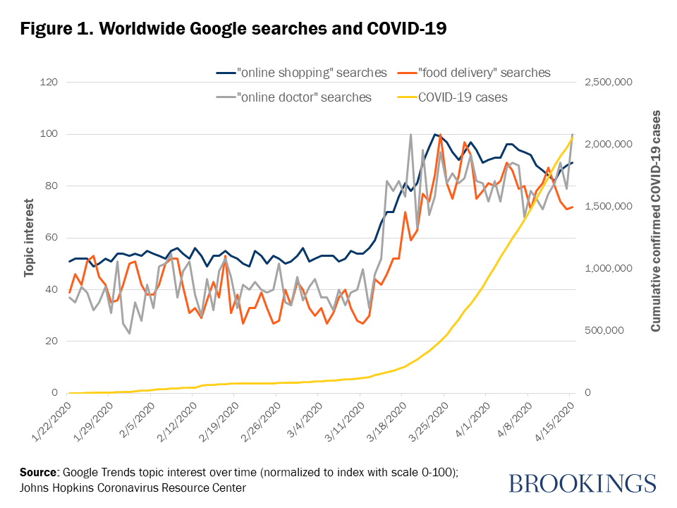 Ecommerce Search Trends 